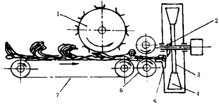 Structure of Chaff Cutter.jpg